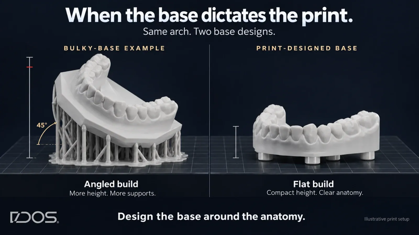 The same arch printed on two bases: a bulky base tilted to 45 degrees on a forest of supports, and a print-designed base standing flat with a compact height