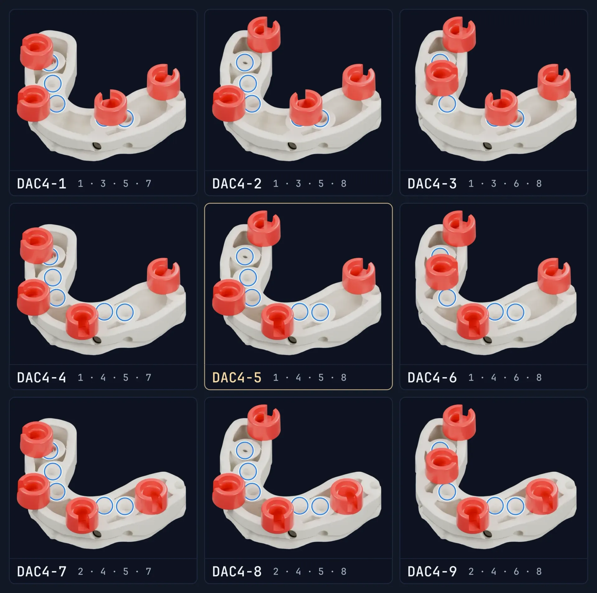 Nine renderings of the same model on implants seen from the base, in a three by three grid from DAC4-1 to DAC4-9: in each, the four red DACOS sockets of that combination, its code and plate positions underneath, and blue rings on the implant analogs. DAC4-5, the standard, is outlined.