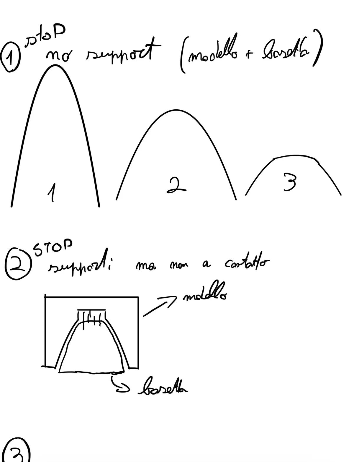 Premiers croquis à la main de la géométrie du socle et des options de supports, avec des notes manuscrites