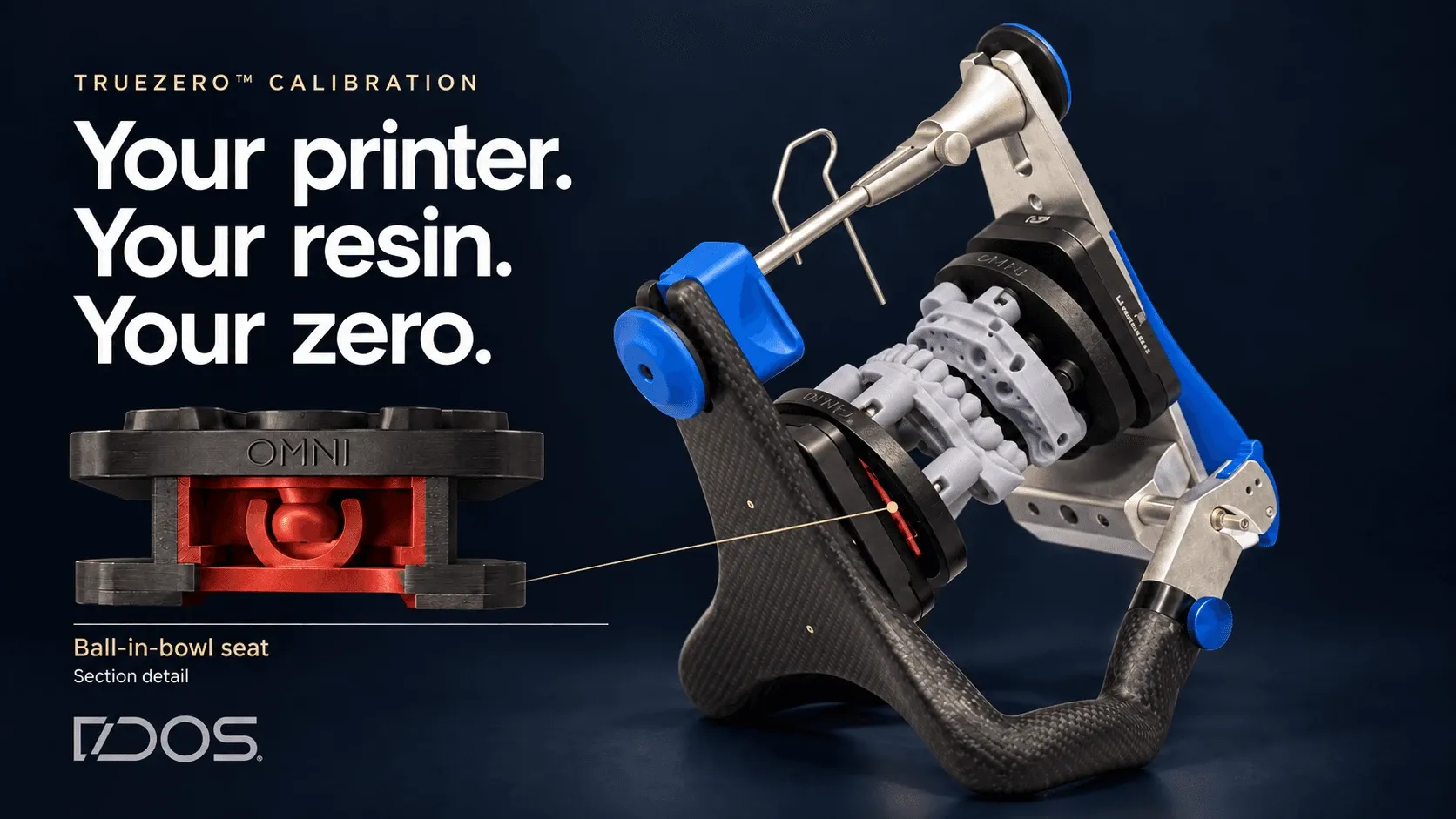 Un articulateur avec des plaques DACOS Omni et un modèle imprimé, à côté d'une coupe rouge de l'assise bille et cuvette sous la plaque, avec le texte Your printer. Your resin. Your zero.