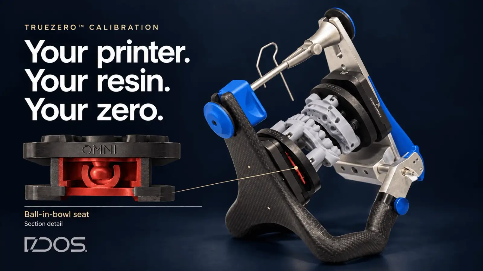 Un articulateur avec des plaques DACOS Omni et un modèle imprimé, à côté d'une coupe rouge de l'assise bille et cuvette sous la plaque, avec le texte Your printer. Your resin. Your zero.