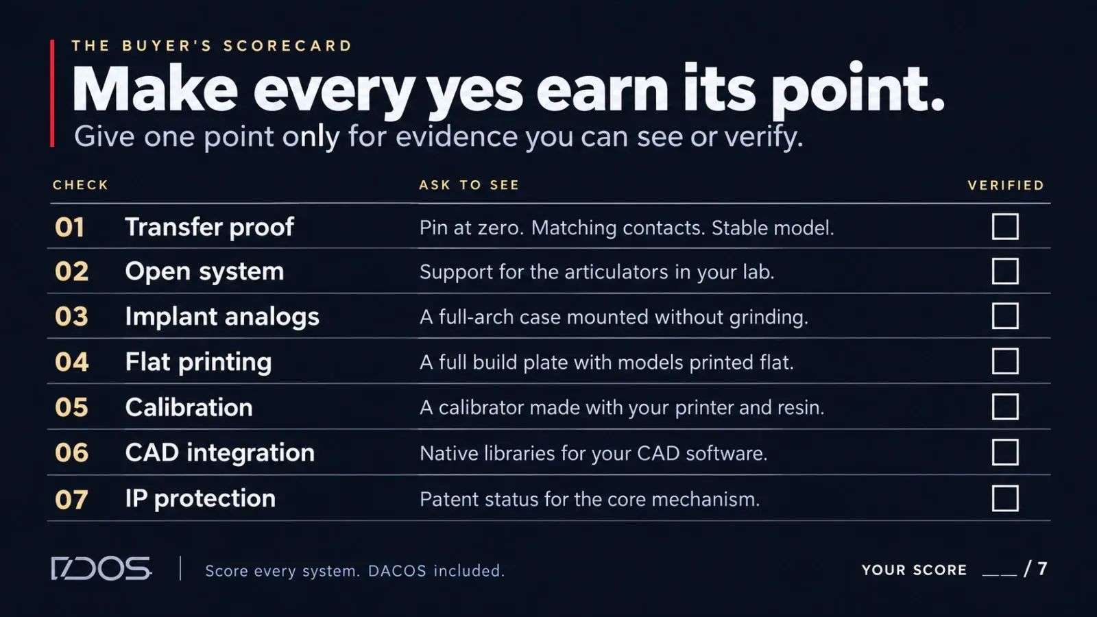 The buyer's scorecard: seven checks (transfer proof, open system, implant analogs, flat printing, calibration, CAD integration, IP protection), each with what to ask to see and a box to tick only for verified evidence